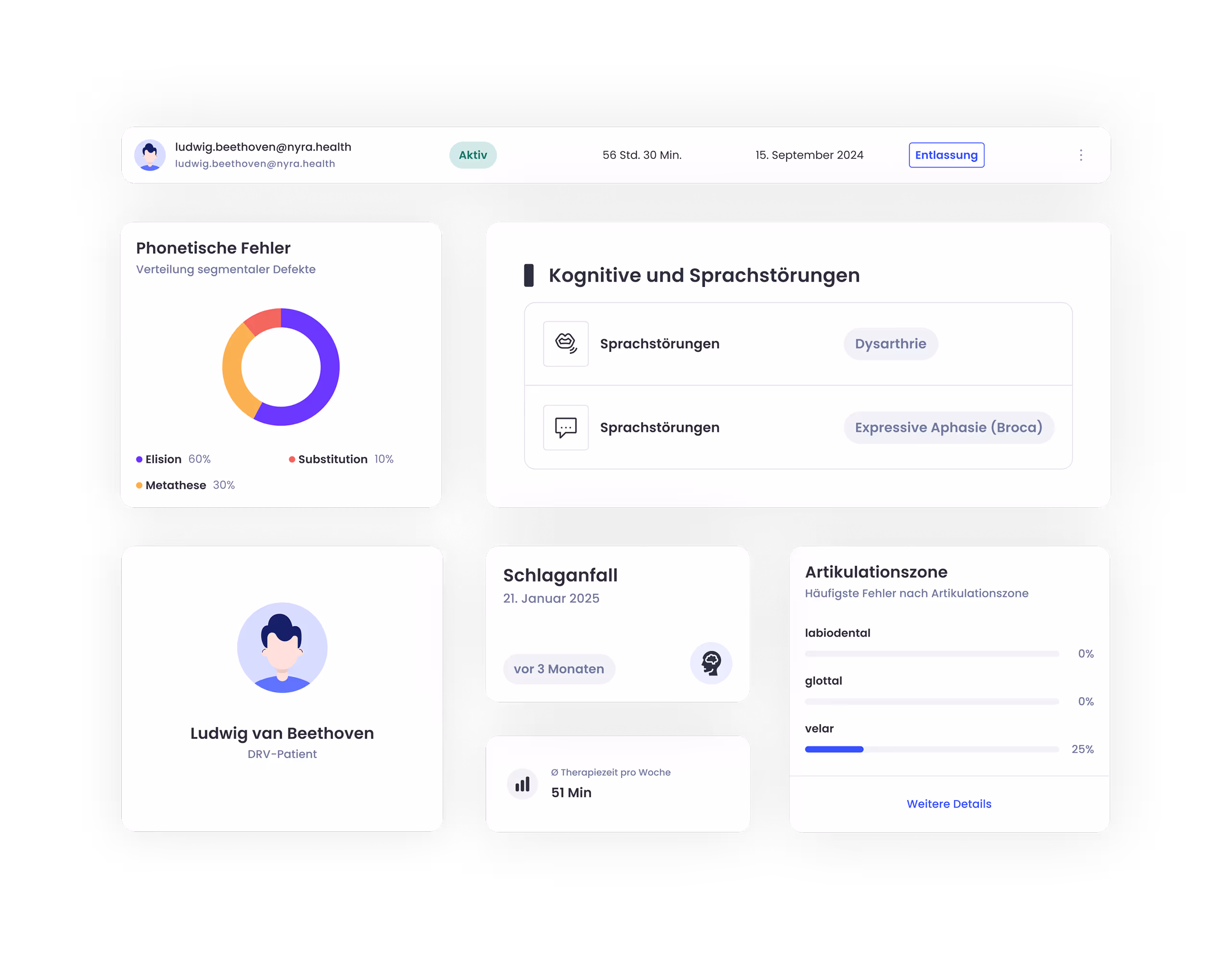 Digitale Reha-Nachsorge mit nyra insights