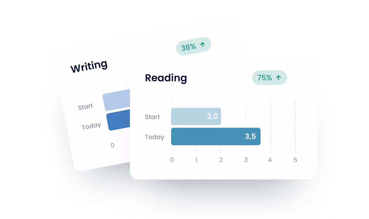 myReha Progress Analysis