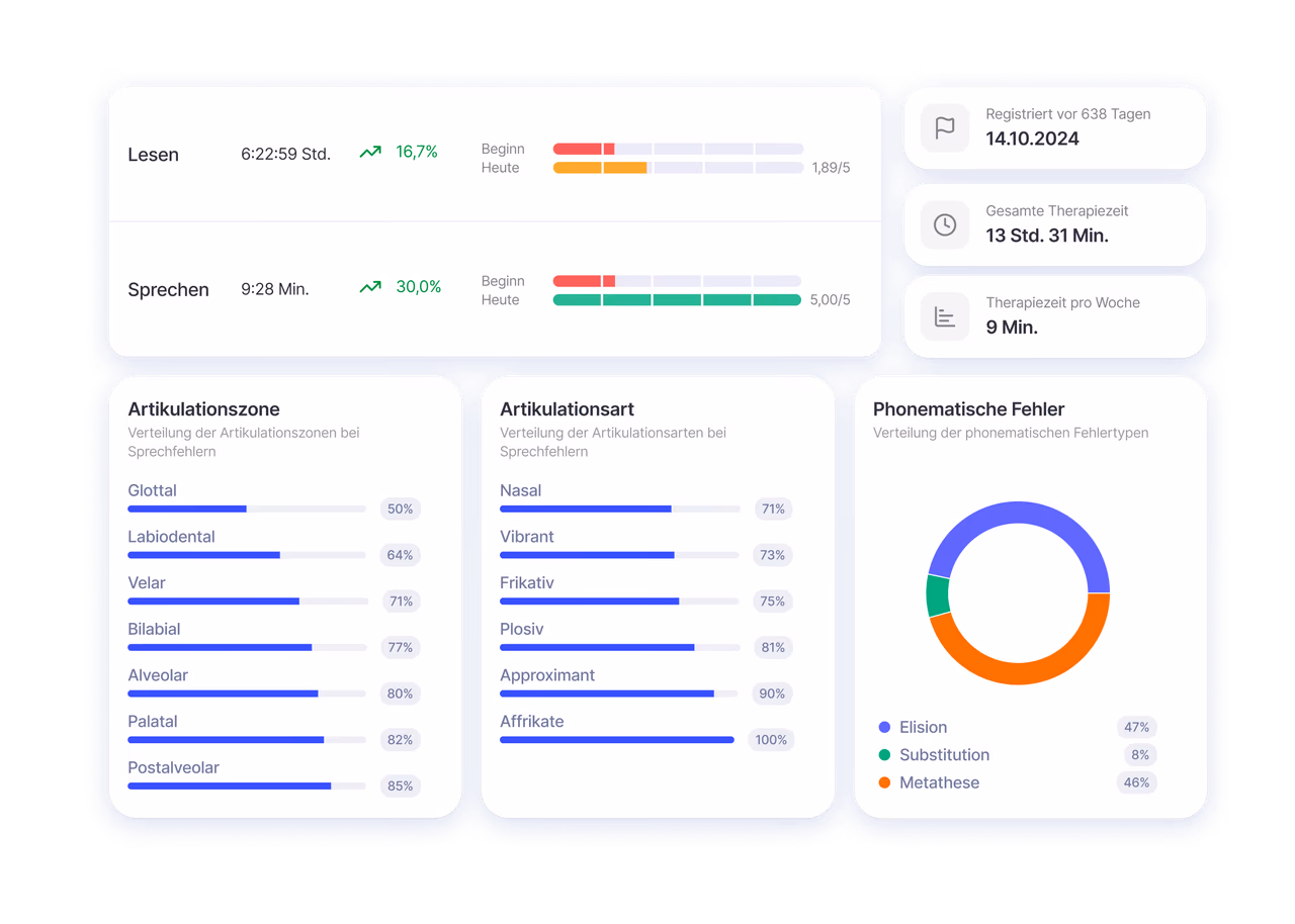 Digitale Reha-Nachsorge mit nyra insights