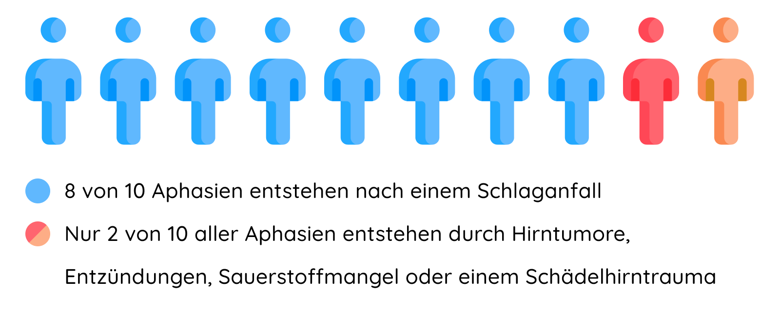 Aphasie Ursachen